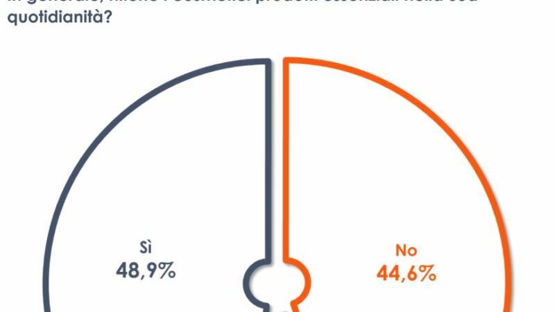 Per 1 italiano su 2 prodotti cosmetici essenziali nella quotidianità