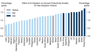 L’Impatto Trasformativo dell’Intelligenza Artificiale sull’Economia