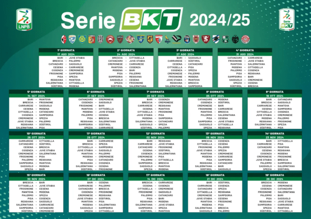 Il campionato di calcio italiano di serie B 2024/2025 – tredicesima giornata